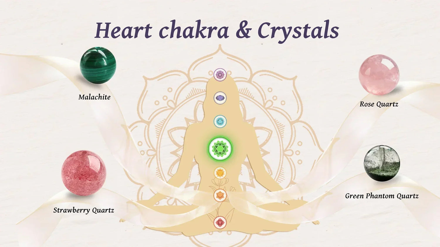 Heart chakra healing and crystal bracelet guide