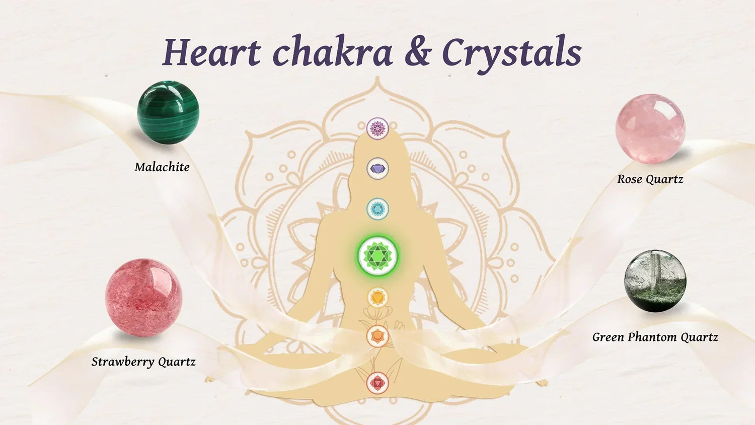 Deep Chakra Healing Guide | Part 4: The Heart Chakra — The Foundation of Love, Compassion, and Connection