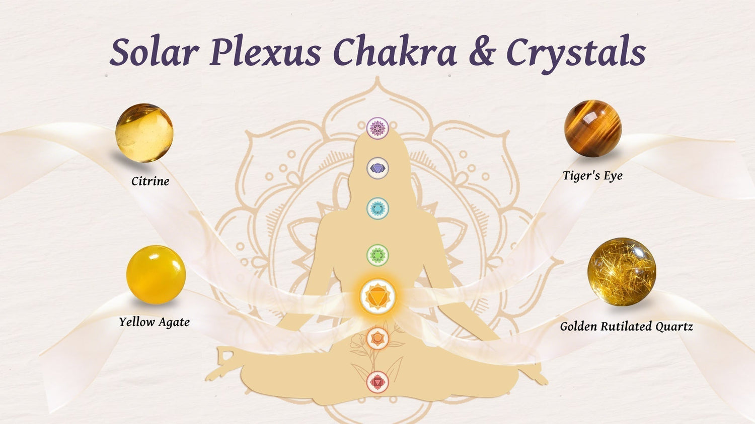 Deep Healing Guide to the Chakras | Part 3: The Solar Plexus – The Flame of Inner Power and Self-Worth