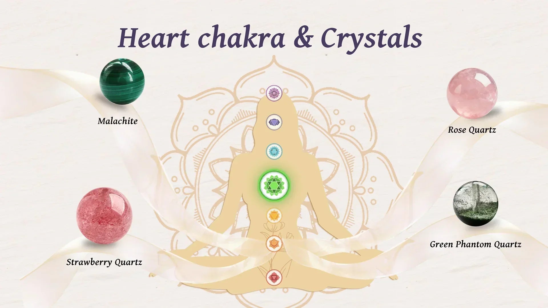 Heart chakra healing and crystal bracelet guide