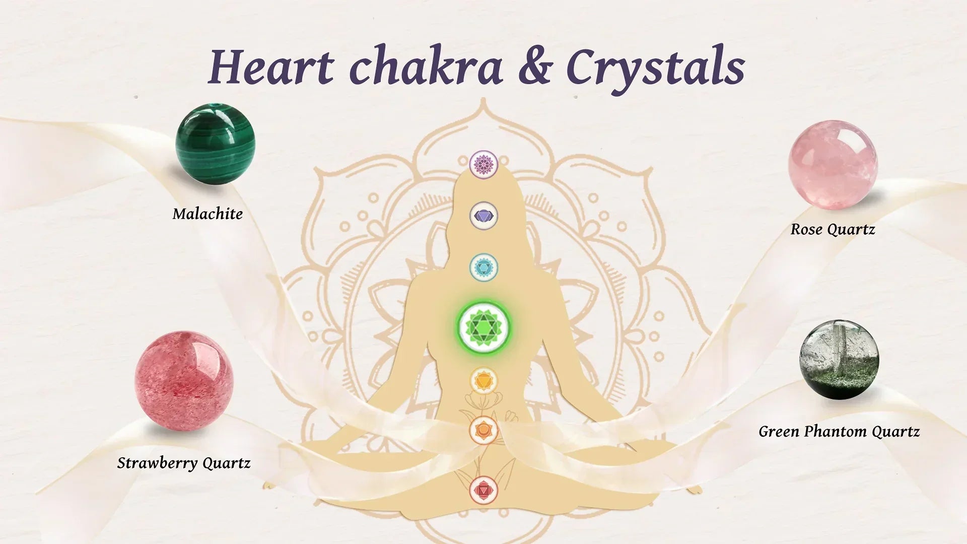 Deep Chakra Healing Guide | Part 4: The Heart Chakra — The Foundation of Love, Compassion, and Connection
